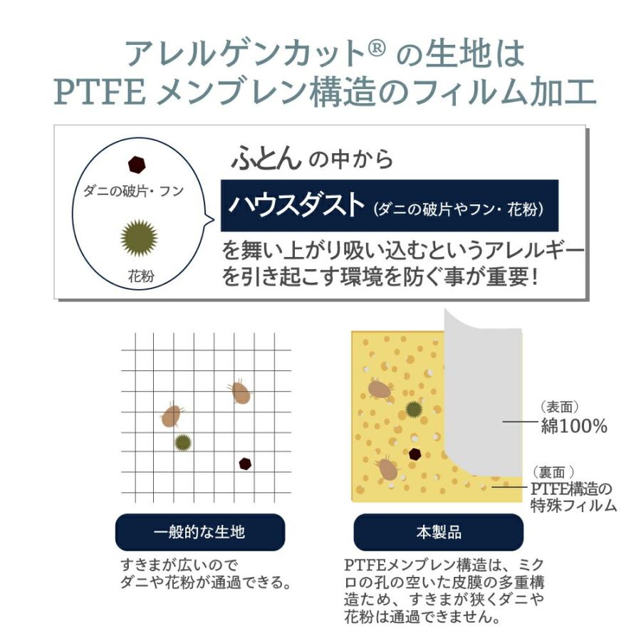 【モール限定カラー】ベッドシーツ シングルサイズ 100×200×25cm ボックスタイプ 防ダニ マットレスカバー マットレス ダニアレルゲンカット　綿100%_5