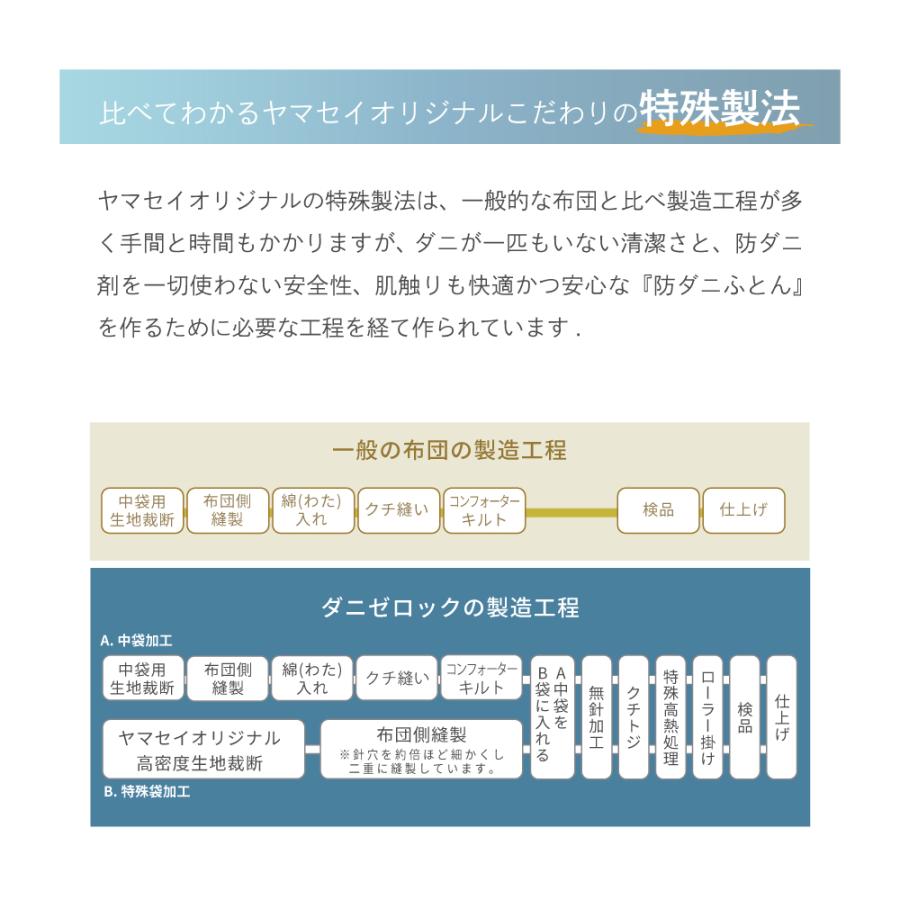 ダニゼロック 布団 6点小セット ベビー用(掛け布団 敷き布団 ベビー枕)＋各種カバー 防ダニ布団 防ダニ加工 幼児 赤ちゃん 布団 セット_13