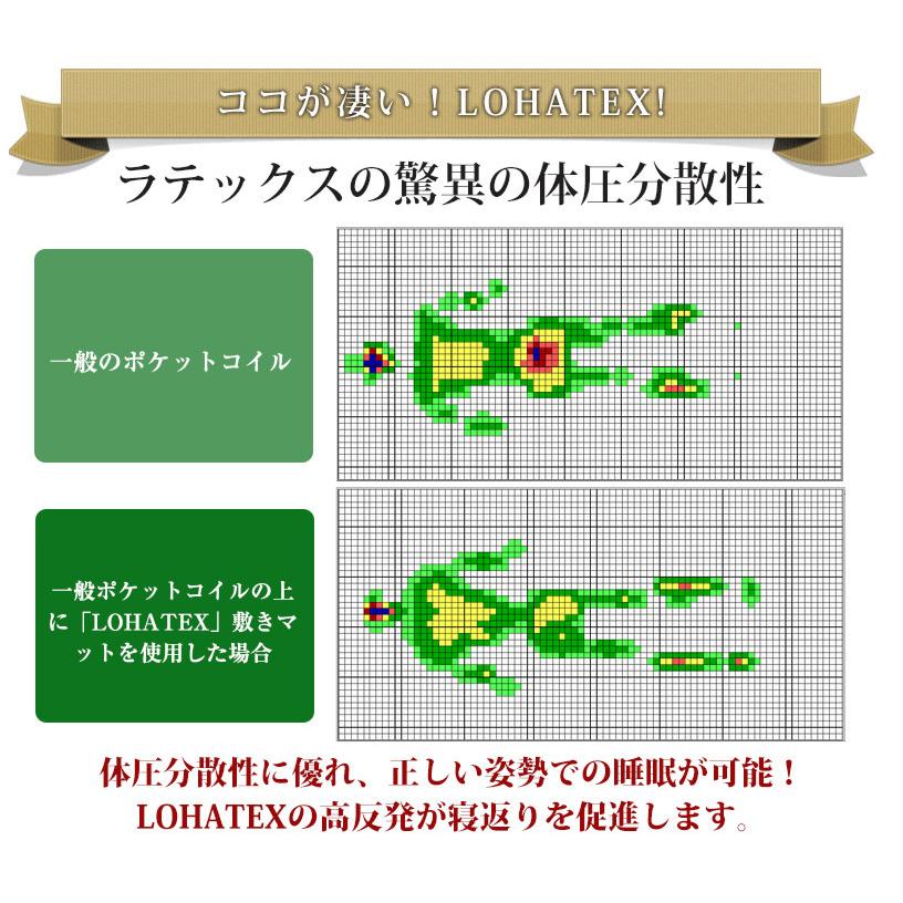 高反発マットレス シングル 100×200×5cm LOHATEX ラテックス　高反発 マットレス フラット 腰痛 肩こり 首こり 高反発寝具_5