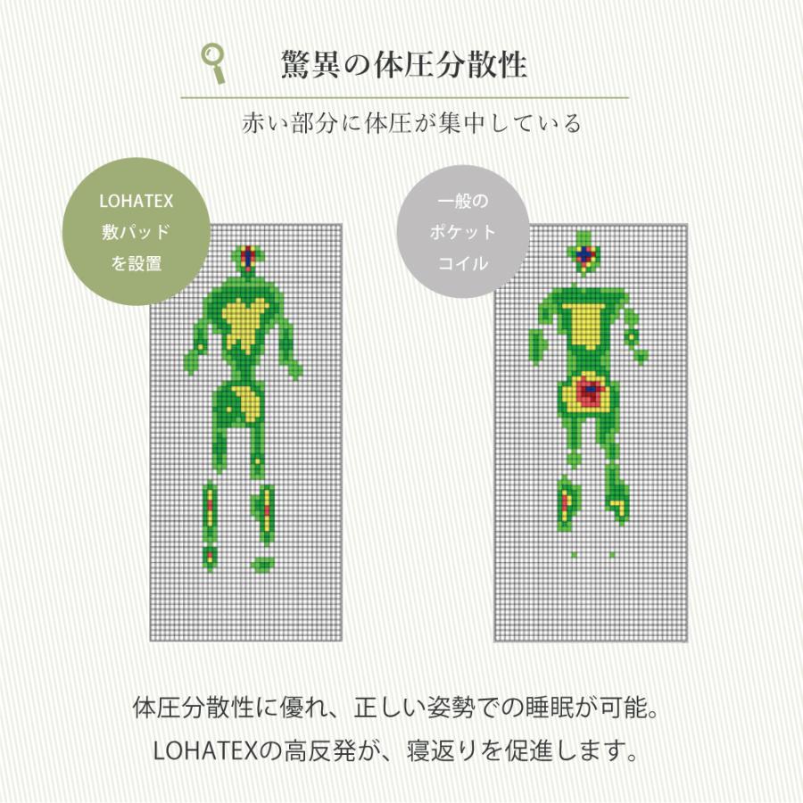 LOHATEX マットレス 三つ折りマットレス ダブル 厚さ7.5ｃｍ　高反発 マットレス フラット 腰痛 肩こり 首こり 高反発寝具_17