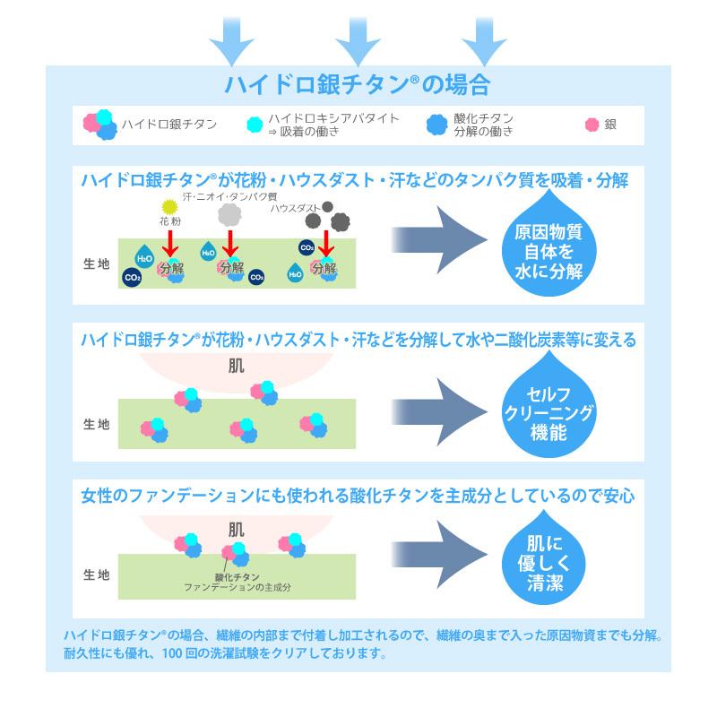 ハイドロ銀チタン タオル 140×190cm 汗のタンパク質を水に変える肌に