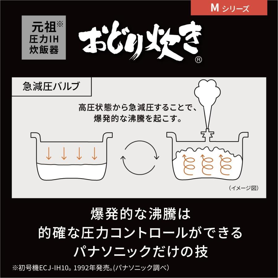 パナソニック 炊飯器 5.5合 急減圧バルブ おどり炊き 全面発熱5段IH式