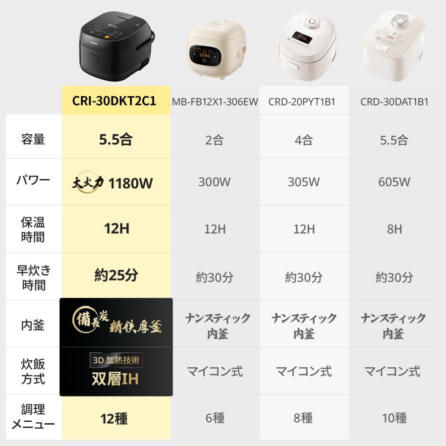 COMFEE' 炊飯器 5.5合炊き IH式 一人暮らし 2人暮らし 炊飯ジャー 1~6