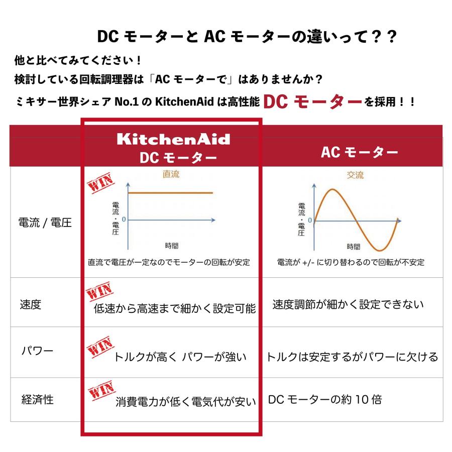国内正規輸入品】キッチンエイド 9段階変速 1台4役・収納バック付