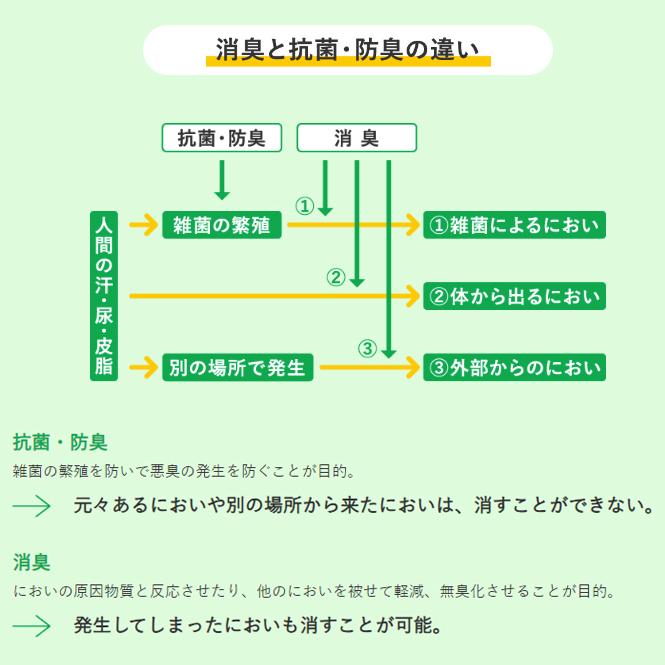 asics AcureZ 最初から柔らかい ローファー レディース モカシントゥ Uチップ 3E相当 幅広 外反母趾 紐 消臭 インソール 黒 茶色 アシックス商事 アキュアーズの画像