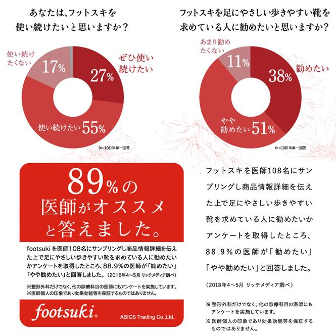 パンプス 痛くない 黒 紺色 フットスキ 歩きやすい ローヒール オフィスパンプス 3e 幅広 ストラップパンプス 走れる かかと 脱げる 対策 Fs Longpshoe 通販 Yahoo ショッピング
