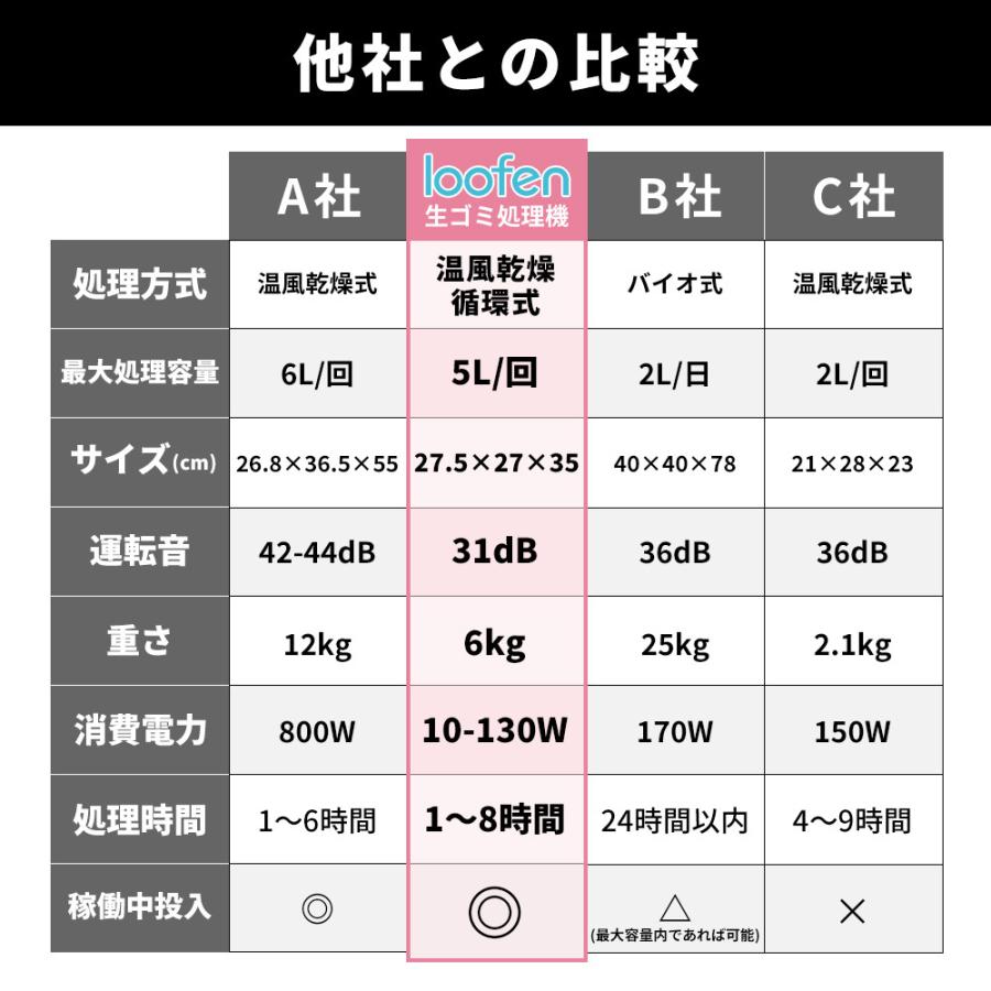 LOOFEN 【公式 直営ショップ】loofen ルーフェン（ホワイト） 家庭用