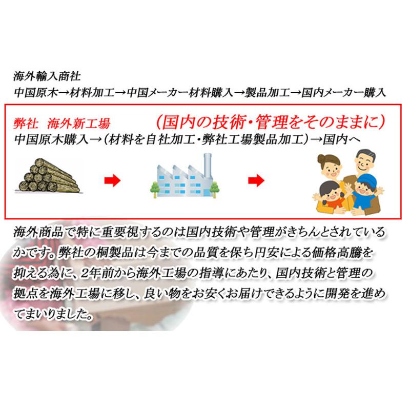 雛人形ケース 3段 総桐 雛人形収納ケース キャスター付き桐収納 桐箱 押し入れ収納 押入れ収納 収納箱 木箱 衣装ケース 桐タンス 和室 完成品 送料無料 gb-0015_9