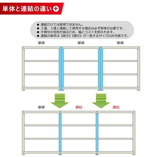 スチールラック 幅150×奥行60×高さ90cm 3段 150kg/段 ボトルレス 軽量ラック 中軽量ラック 軽中量 業務用 収納棚 スチール棚 オープンラック 58135403023_4