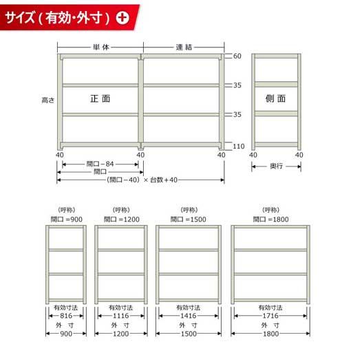 スチールラック 幅180×奥行60×高さ180cm 4段 150kg/段 ボトルレス 軽量ラック 中軽量ラック 軽中量 業務用 収納棚 スチール棚 オープンラック 58166404023の画像