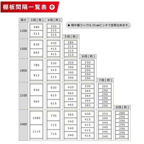 連結用 スチールラック 幅120×奥行60×高さ240cm 6段 150kg/段 ボトルレス 軽量ラック 中軽量ラック 軽中量 業務用 スチール棚 オープンラック 58184406123_3