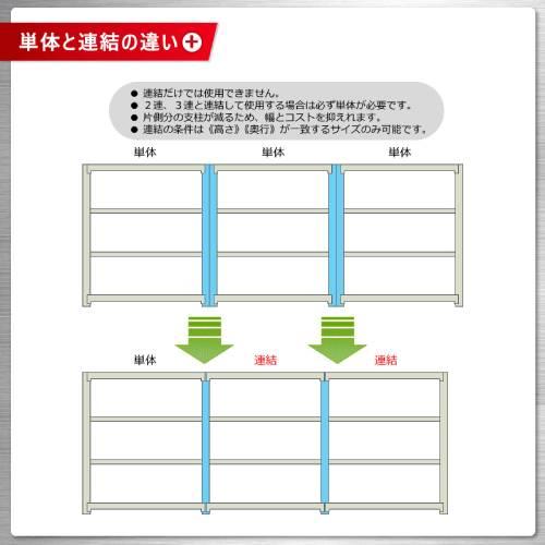 単体 幅150×奥行45×高さ150cm 4段 200kg/段 軽量ラック 物品棚 オープンラック スチール棚 収納棚 本棚 オフィス 倉庫 工場 国産 58255304023 【クール】