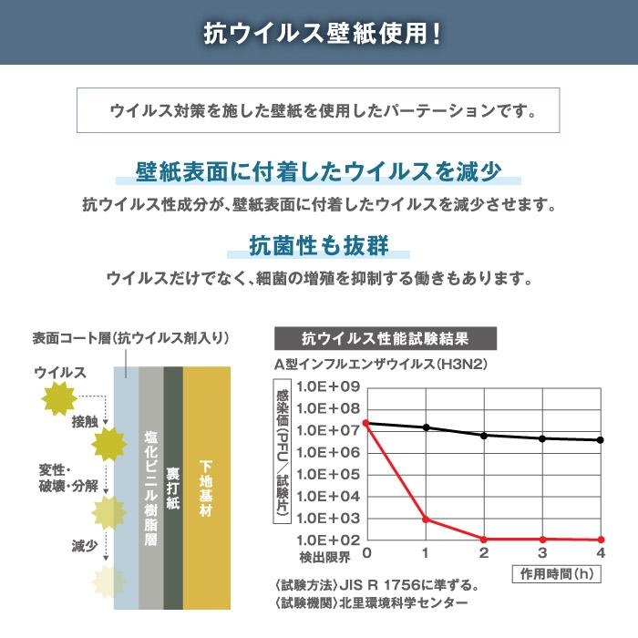法人限定  抗菌パーテーション 3連セット 幅900×高さ1700mm 抗ウィルス壁紙 パネルセット 衝立 ファンクションパネルセット スクリーン パネル TFC-1709-3Uの画像