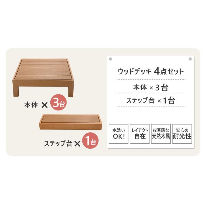 ウッドデッキ 4点セット 0.75坪 樹脂 縁側 庭 縁台 人工木 デッキセット diy おしゃれ ガーデンデッキ ガーデンベンチ ステージ ウッドパネル 頑丈 屋外 HP-S3Bの画像