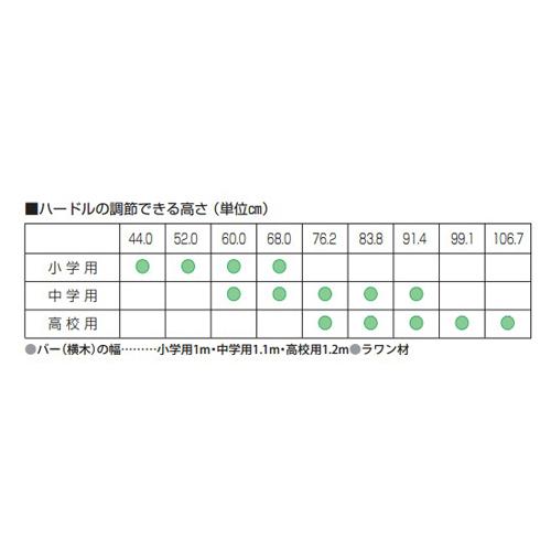 ハ−ドル クラッチ式（中学生用） 木製バー 体育 スポーツ施設 教育施設 陸上競技用品 S-0893｜lookit｜02