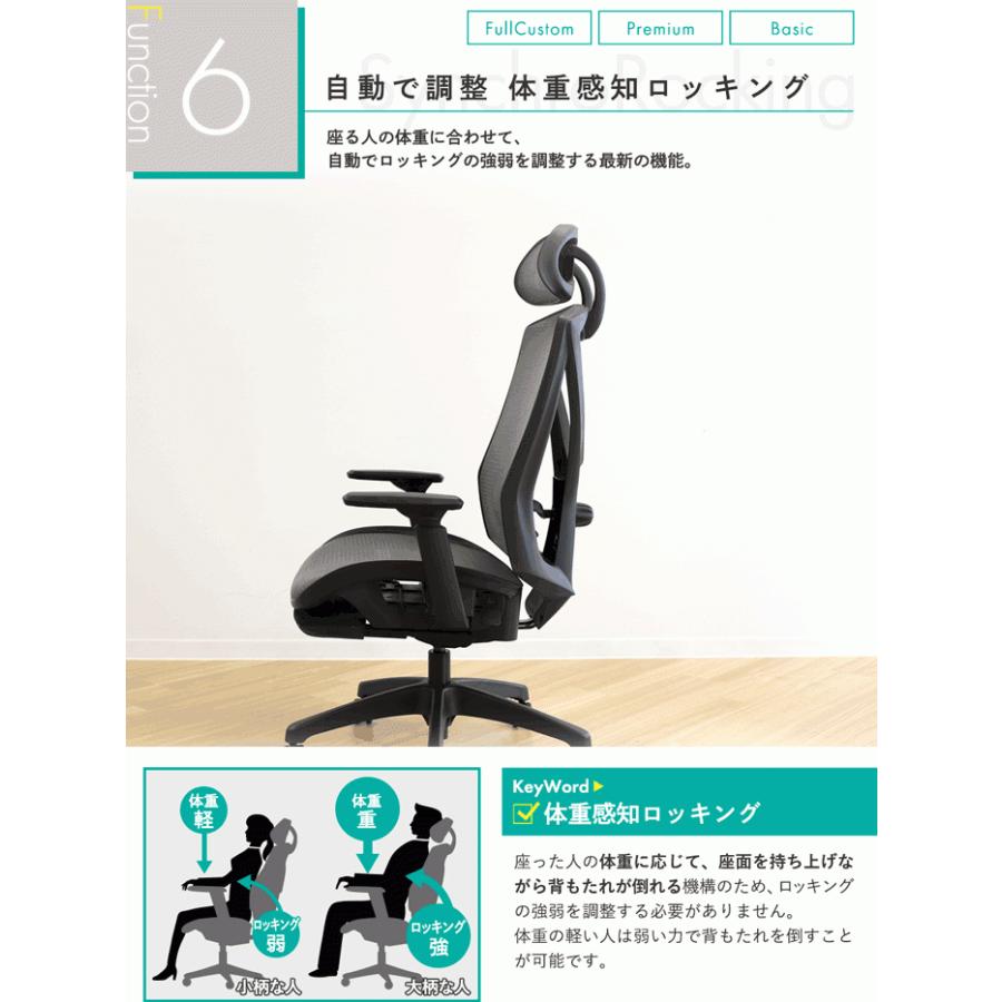 1年保証 法人送料無料 ワークチェア Df 1hr ロッキング デスクチェア リクライニング 腰痛対策 おしゃれ ハイバック メッシュ オフィスチェア メッシュ張り