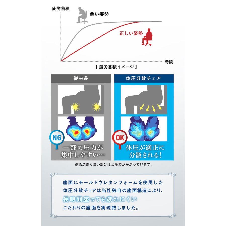 オフィスチェア 肘なし デスクチェア パソコンチェア 事務椅子 ワークチェア PCチェア 椅子 チェア おしゃれ シンプル 在宅ワーク 腰痛対策 姿勢 体圧分散 WTB-1の画像