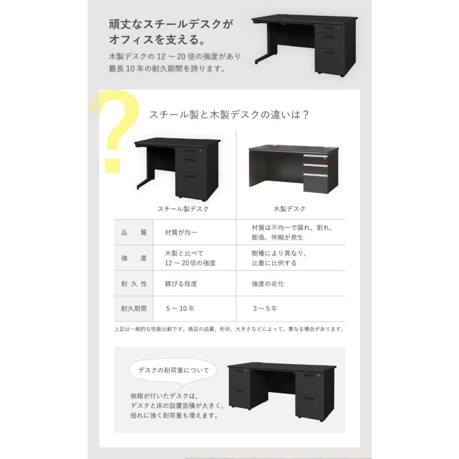 倉庫受取限定   脇机 3段 鍵付き 幅400×奥行700mm サイドデスク 収納 引き出し サイドチェスト スチール製 3段ワゴン キャビネット サイドワゴン LD-WD3B-SO｜lookit｜10