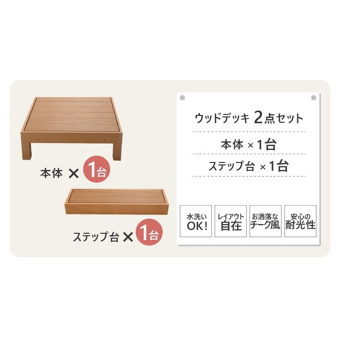 22春夏新作 ウッドデッキ 2点セット 0 25坪 樹脂 縁側 庭 縁台 人工木 デッキセット Diy おしゃれ ガーデンデッキ ガーデンベンチ ステージ ウッドパネル 頑丈 屋外 Hp Sb Materialworldblog Com