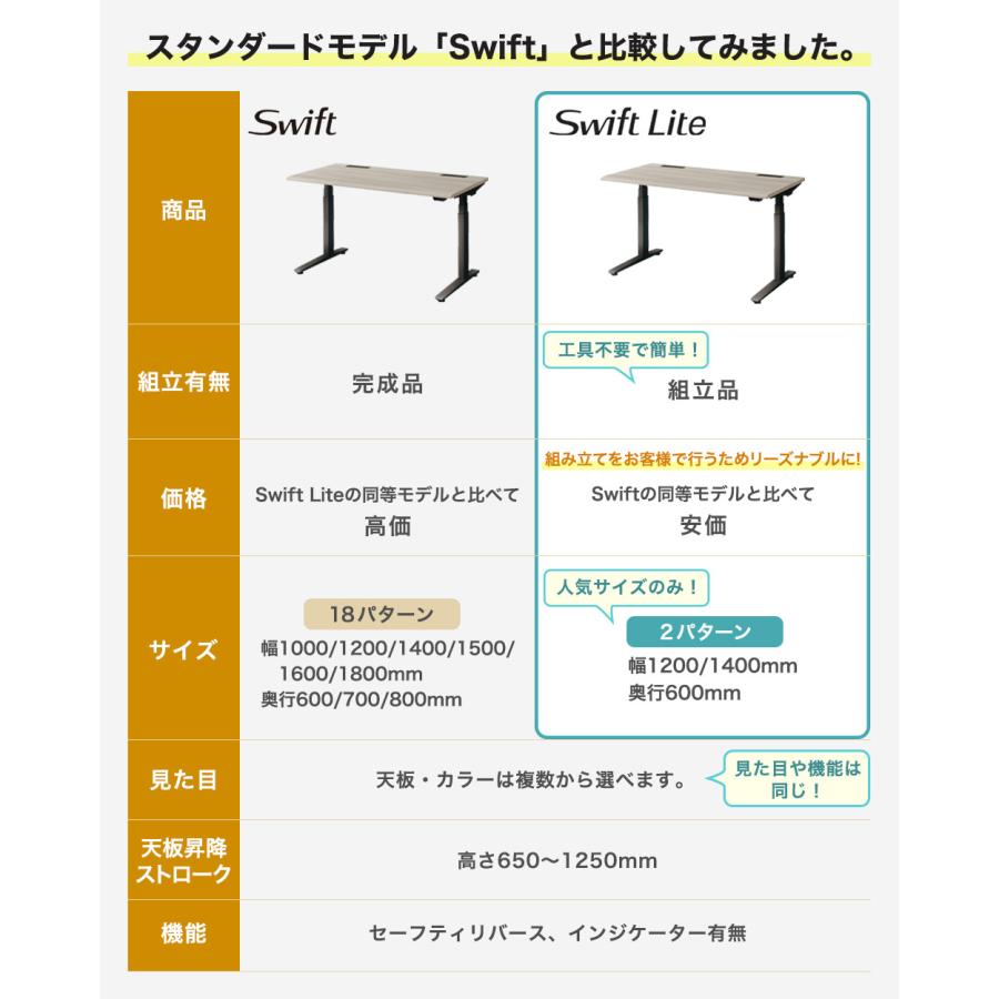 オカムラ（okamura） 上下昇降デスク スイフトライト 幅1400×奥行700mm 