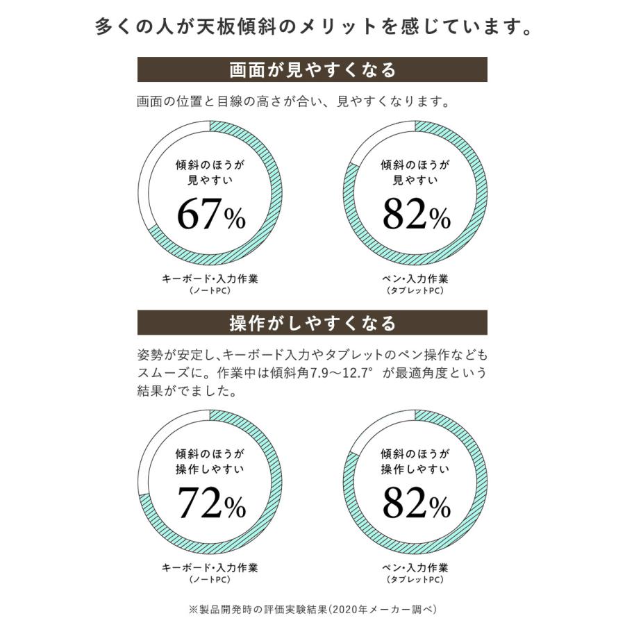 組立設置無料 オカムラ リーガス 昇降デスク ルーフパネル仕様 インジケータ無 幅1200mm 天板プライズウッド/ブラック 作業デスク パソコンデスク 3U22BB-MB_3