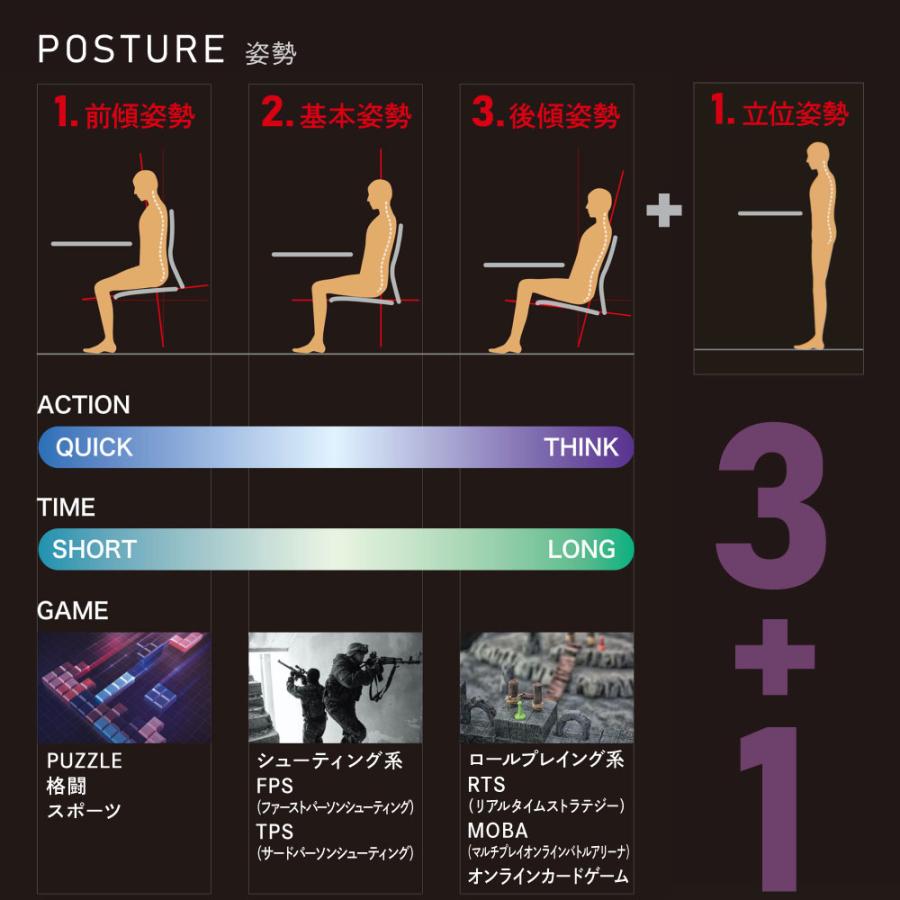 オフィスデスク スタンディングデスク ゲーミングデスク 幅1400×奥行700mm 昇降式 自動昇降 平机 ストライカー 在宅勤務 テレワーク スイフト 80GDMH-MTB1｜lookit｜05