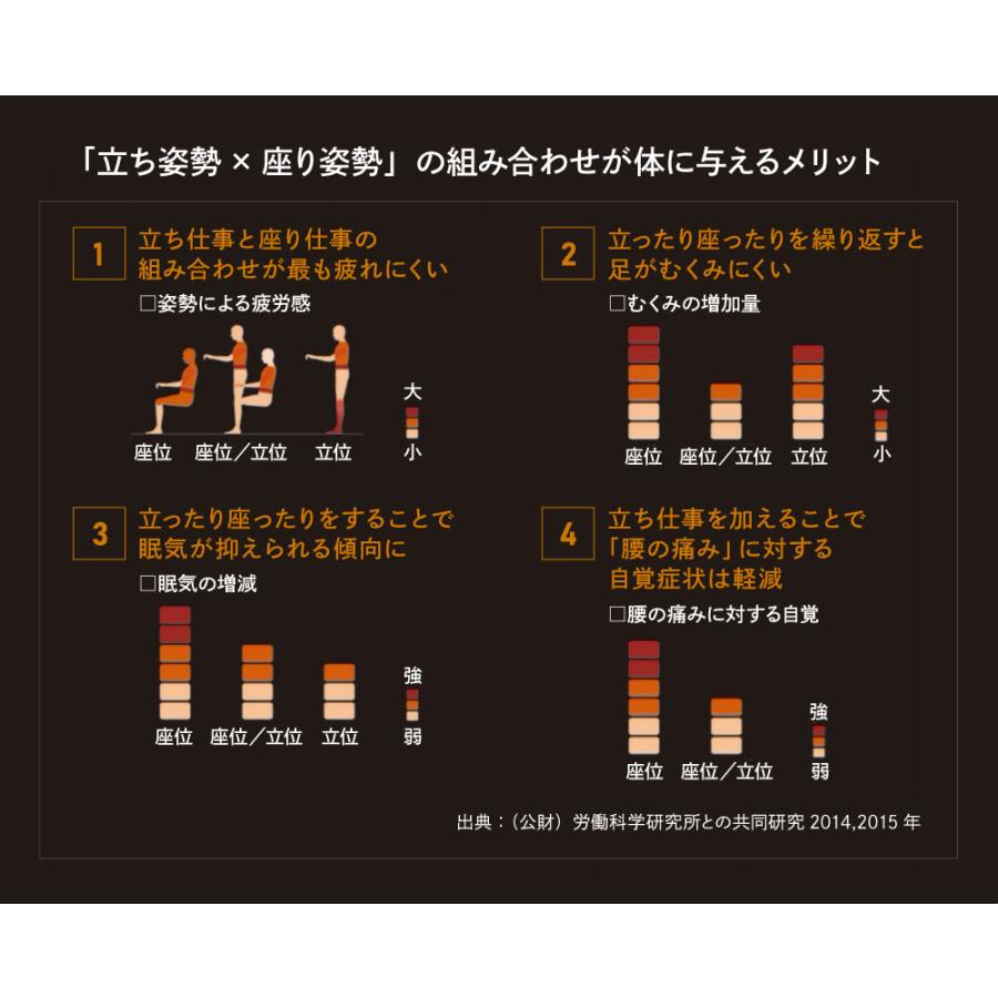 オフィスデスク スタンディングデスク ゲーミングデスク 幅1400×奥行700mm 昇降式 自動昇降 平机 ストライカー 在宅勤務 テレワーク スイフト 80GDMH-MTB1｜lookit｜06