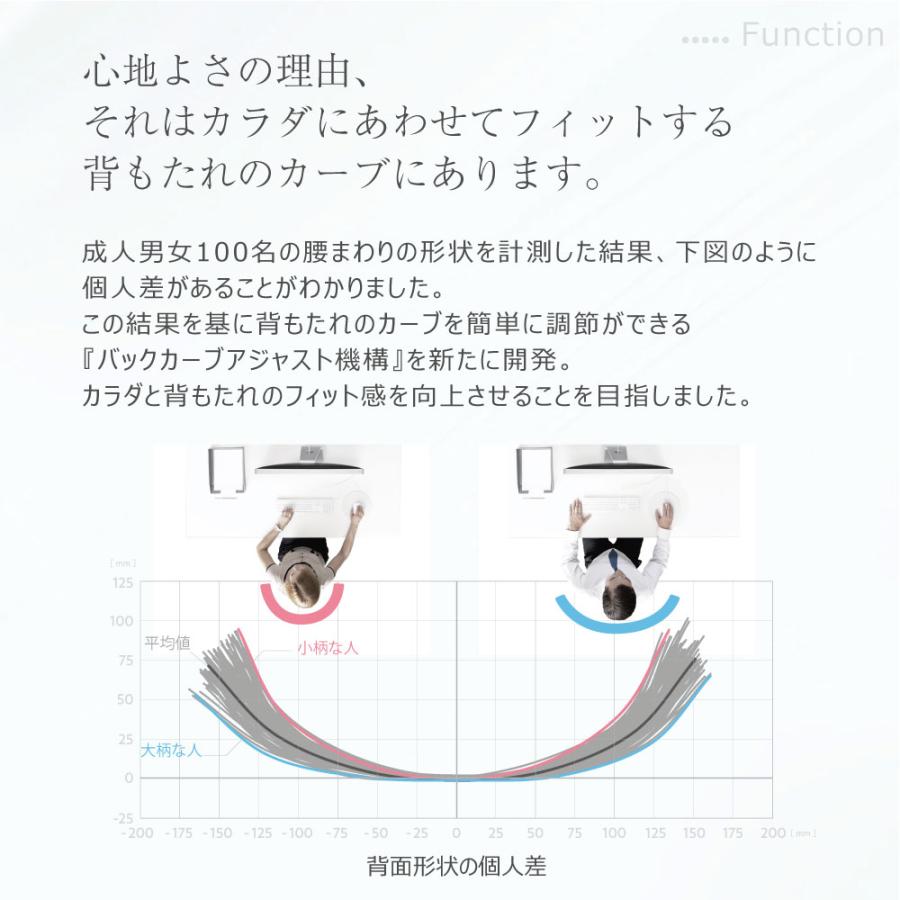 シルフィー用ハンガー オカムラ シルフィーチェア用 オフィスチェア用 チェア用 オプション ハンガー 上着掛け 衣類掛け PCチェア ワークチェア オカムラ C6926Y｜lookit｜07