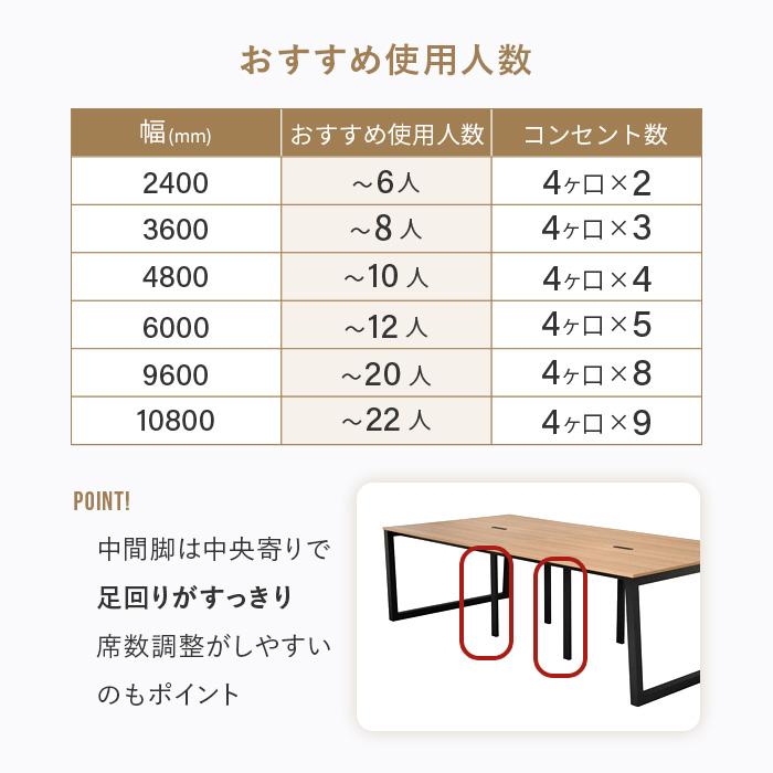 法人限定 フリーアドレスデスク 幅2400×奥行1200×高さ720mm オフィスデスク 6人用 会議用テーブル ミーティングテーブル 作業台 平机 おしゃれ RFFLT-2412_6