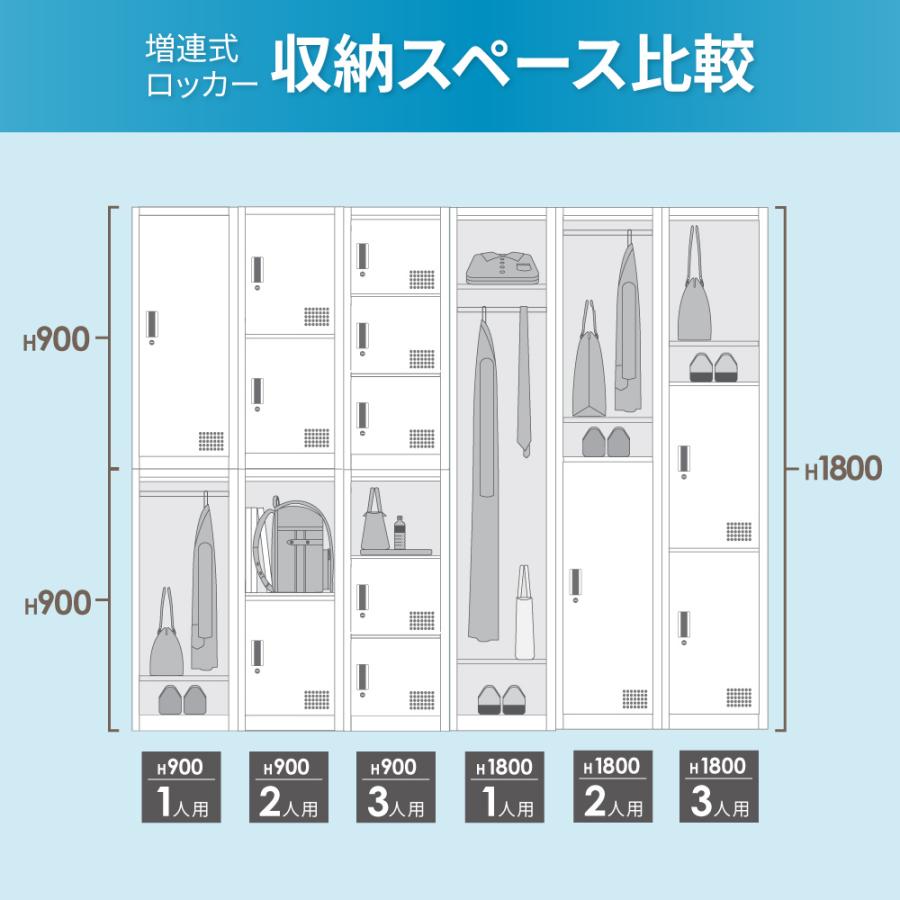 ロッカー 2人用 高さ900mm シリンダー錠 増連 パーソナルロッカー スチールロッカー 個人ロッカー 書庫 収納 鍵付き 連結 オフィス シンプル コンパクト FAC-M2 | LOOKIT | 09