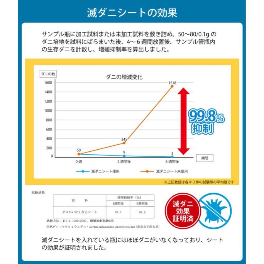 敷き布団 シングル ロング 敷布団 しきふとん 敷きふとん 敷き布団 寝具 ふとん S SL 快適 清潔 ダニ避け 防ダニ オールシーズン プレゼント 日本製 METU110210｜lookit｜07