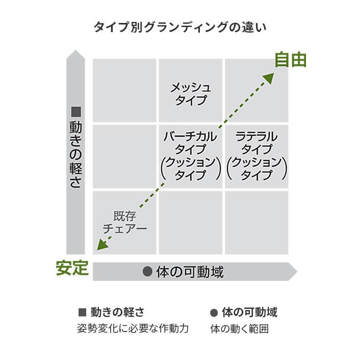 組立設置無料 オフィスチェア コクヨ イング メッシュ ヘッドレスト付タイプ 可動肘 アルミ脚 ブラックフレーム ナイロンキャスター 日本製 CR-GA3415E6-WN_7