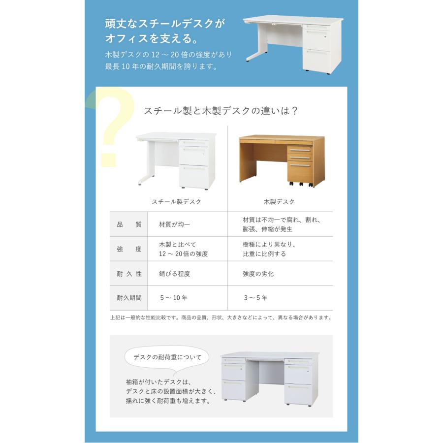 法人限定  オフィスデスク L字 セット 片袖机 幅1400mm キャビネット L字型デスク デスクセット パソコンデスク デスク デスクワゴン サイドワゴン LKD-147-Cの画像
