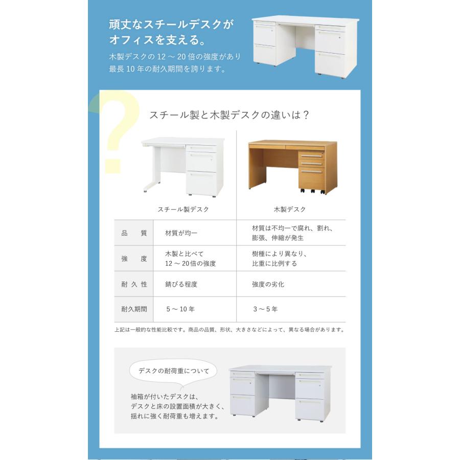 倉庫受取限定  オフィスデスク 両袖机 幅1600×奥行700mm ワークデスク パソコンデスク 事務机 PCデスク 両袖デスク スチールデスク 引き出し付き LRD-167-SOの画像
