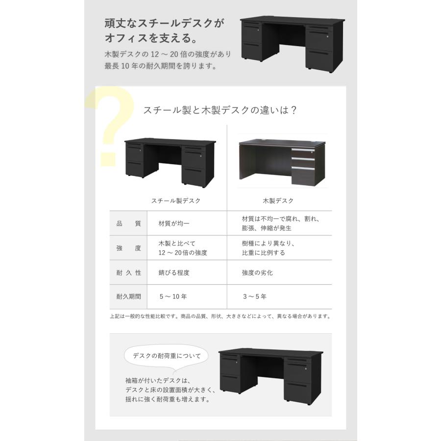倉庫受取限定  オフィスデスク 両袖机 幅1600×奥行700mm 机 スチールデスク 事務机 事務用デスク 幅160cm ワークデスク 学習机 デスク ブラック LRD-167B-SOの画像