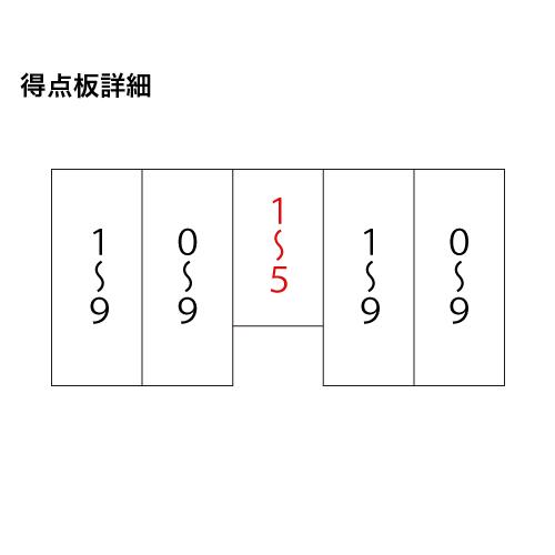 SANWA TAIKU 得点板 キャスター付 スコアボード ミニ 小型 移動式 省