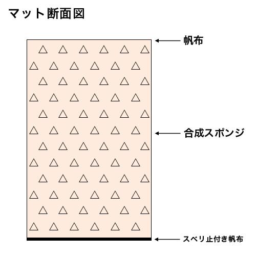 法人限定  体操マット 6cm厚 6号帆布 すべり止め付 150×600×6cm SGマーク付 運動マット 体育マット 合成スポンジマット 跳び箱 学校 体育 日本製 S-9631の画像