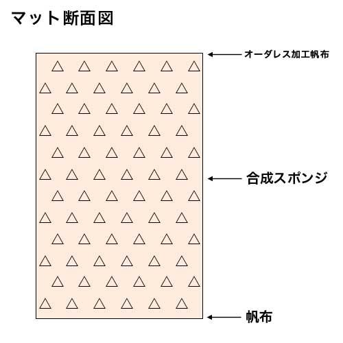 法人限定  体操マット 6cm厚 6号帆布 抗菌 120×600×6cm SGマーク付 運動マット 体育マット 合成スポンジマット 跳び箱 学校 体育 マット運動 日本製 S-9650｜lookit｜02