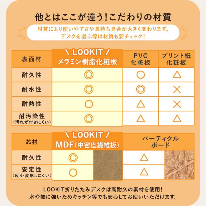 LOOKIT 倉庫受取限定 折りたたみデスク 幅100cm 折り畳みデスク LOOKIT 倉庫受取限定 折りたたみデスク 幅100cm 折り畳みデスク