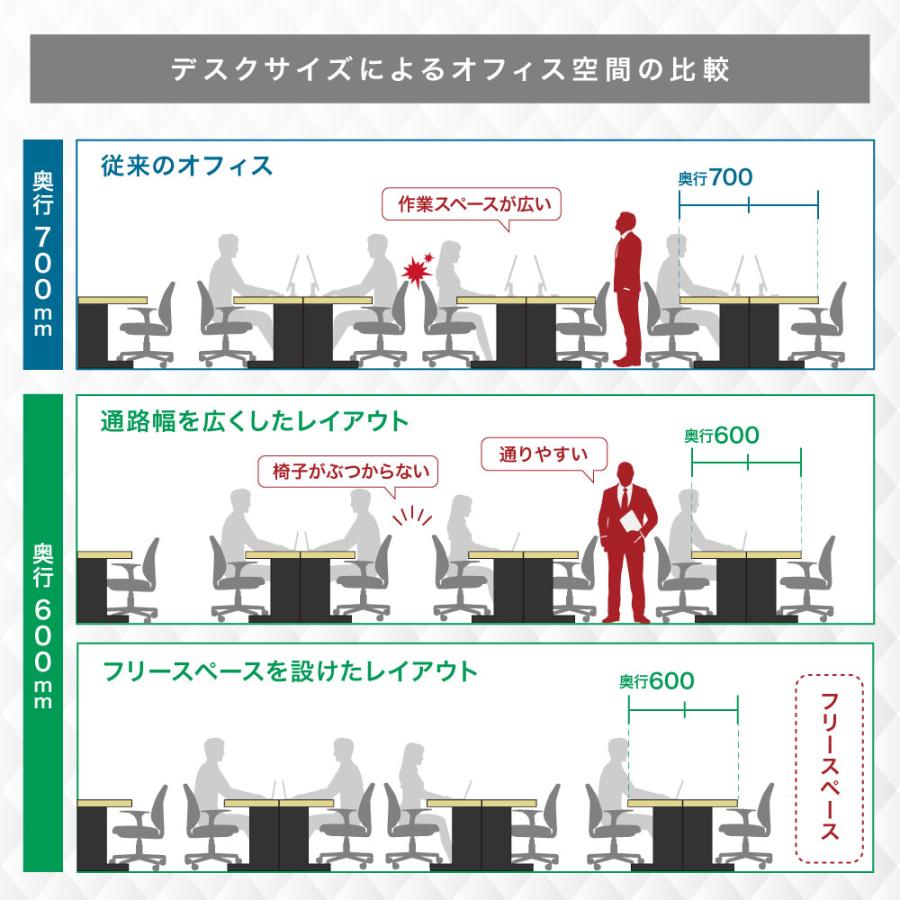 オフィスデスク 幅1200×奥行700mm ワークデスク パソコンデスク 作業机 学習机 平机 スチールデスク 机 デスク おしゃれ 会社 オフィス 白 黒 木目 WPD-H127_17