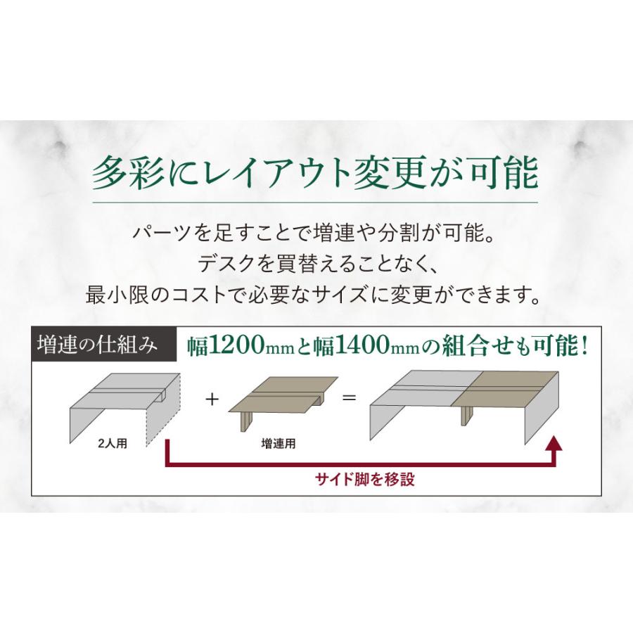 倉庫受取限定  フリーアドレスデスク 増連用 2人用 幅1400×奥行1400mm 配線ボックス付き オフィスデスク ワークデスク パソコンデスク 事務机 WPF-1414Z-SOの画像