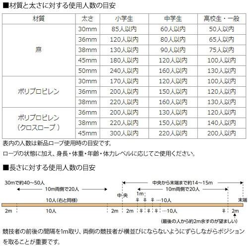 レビューで送料無料 法人限定 綱引きロープ 1m当たり 長さが選べる 幼児 小学校用 カラーロープ 綱引き 運動会 体育用品 カラー綱引きロープ30 015 B 3015 Materialworldblog Com