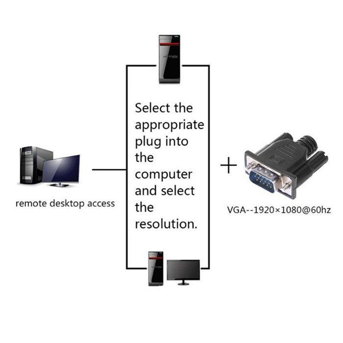 VGA ダミープラグ 2個セット 2P グラフィックカード バーチャル 仮想ディスプレイ フェイクディスプレイ PCにディスプレイが接続...｜lool-shop｜04