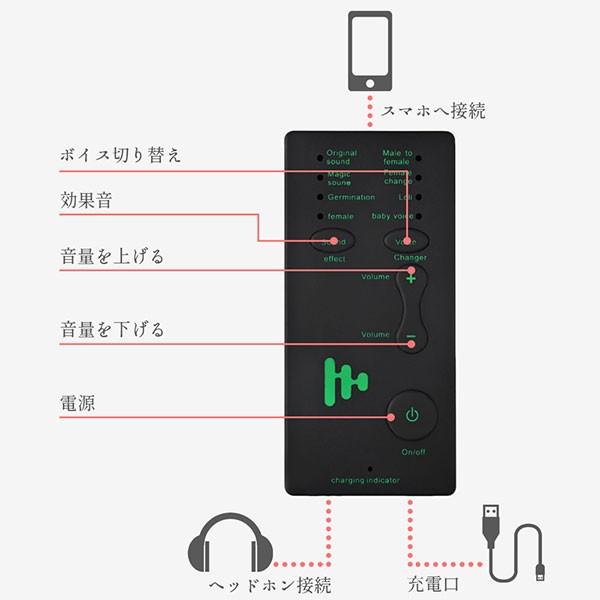 おもちゃ 変声 ボイスチェンジャー マルチ 大人 子供 スピーカー