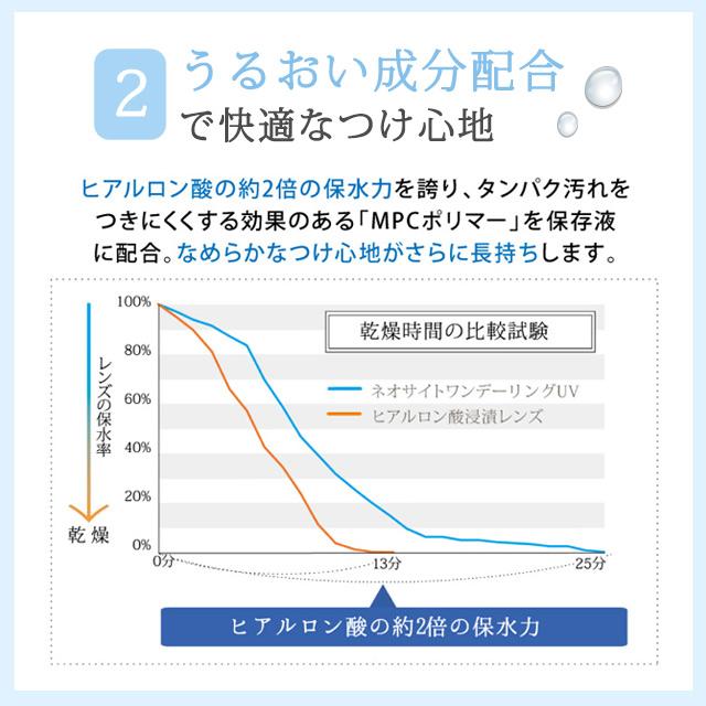 【5枚】カラコン カラーコンタクト 1day 度あり ネオサイトワンデーリングUV 1箱5枚入 メール便送料無料 度なし フチあり フチなし ポイント消化 人気 ONE DAY | NeoSight | 21