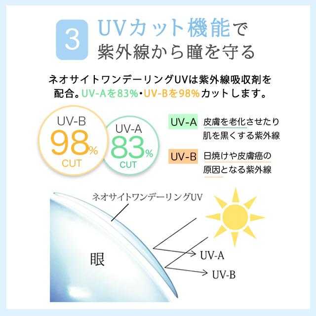 【5枚】カラコン カラーコンタクト 1day 度あり ネオサイトワンデーリングUV 1箱5枚入 メール便送料無料 度なし フチあり フチなし ポイント消化 人気 ONE DAY | NeoSight | 22