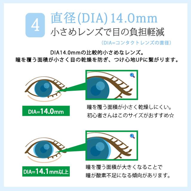 【5枚】カラコン カラーコンタクト 1day 度あり ネオサイトワンデーリングUV 1箱5枚入 メール便送料無料 度なし フチあり フチなし ポイント消化 人気 ONE DAY | NeoSight | 23