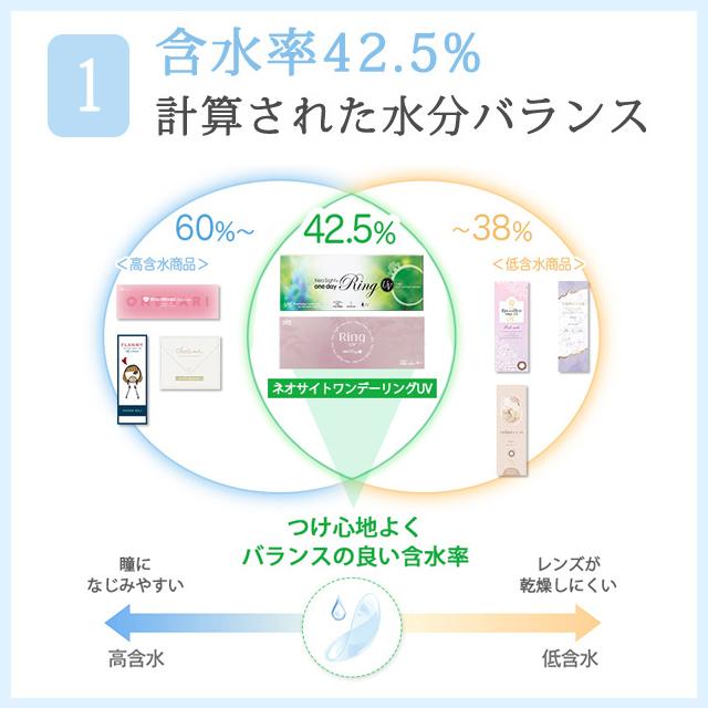 【5枚】カラコン カラーコンタクト 1day 度あり ネオサイトワンデーリングUV 1箱5枚入 メール便送料無料 度なし フチあり フチなし ポイント消化 人気 ONE DAY | NeoSight | 20