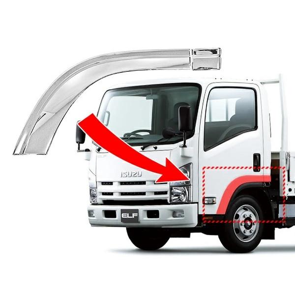 いすゞ 07 エルフ ハイキャブ ワイドキャブ用 フェンダーパネル 左右セット H19.1〜 | いすゞ | 04
