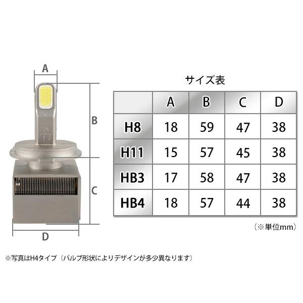 水冷空冷放熱設計 レッドスター LED ヘッドライト フォグランプ バルブ 40W 6000K 8800LM ホワイト 2個セット H8 H11 HB3 HB4 車検対応 TJTECH製 |  | 02